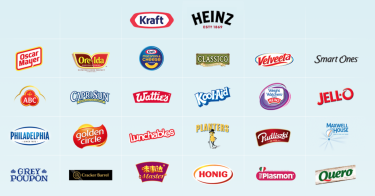 配当で最低限度の生活維持を目指すためのポートフォリオ2021年4月（外国株・日本株）Kraft Heinzの回復